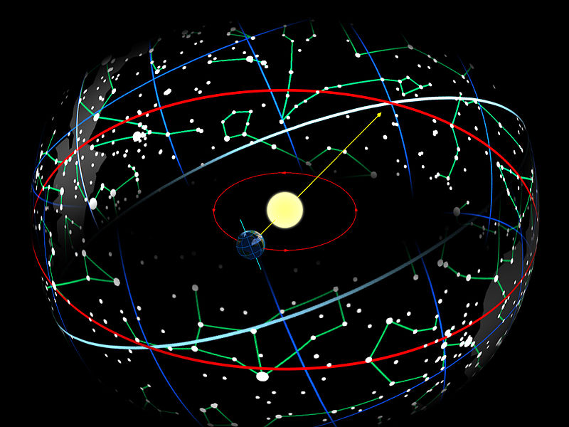 geografija_5_2_zodijak